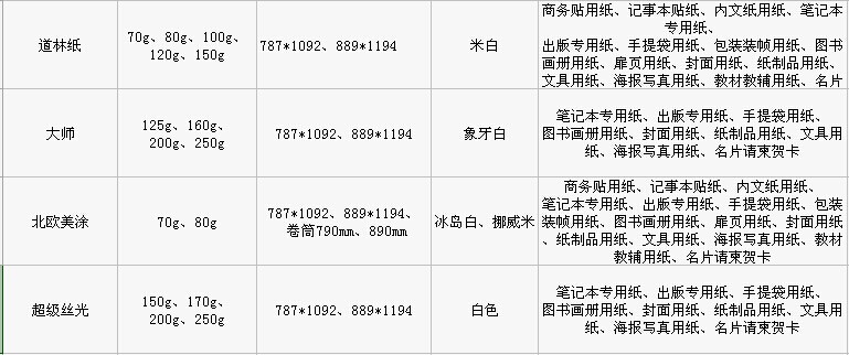 海川紙業(yè)特種紙筆記本用紙